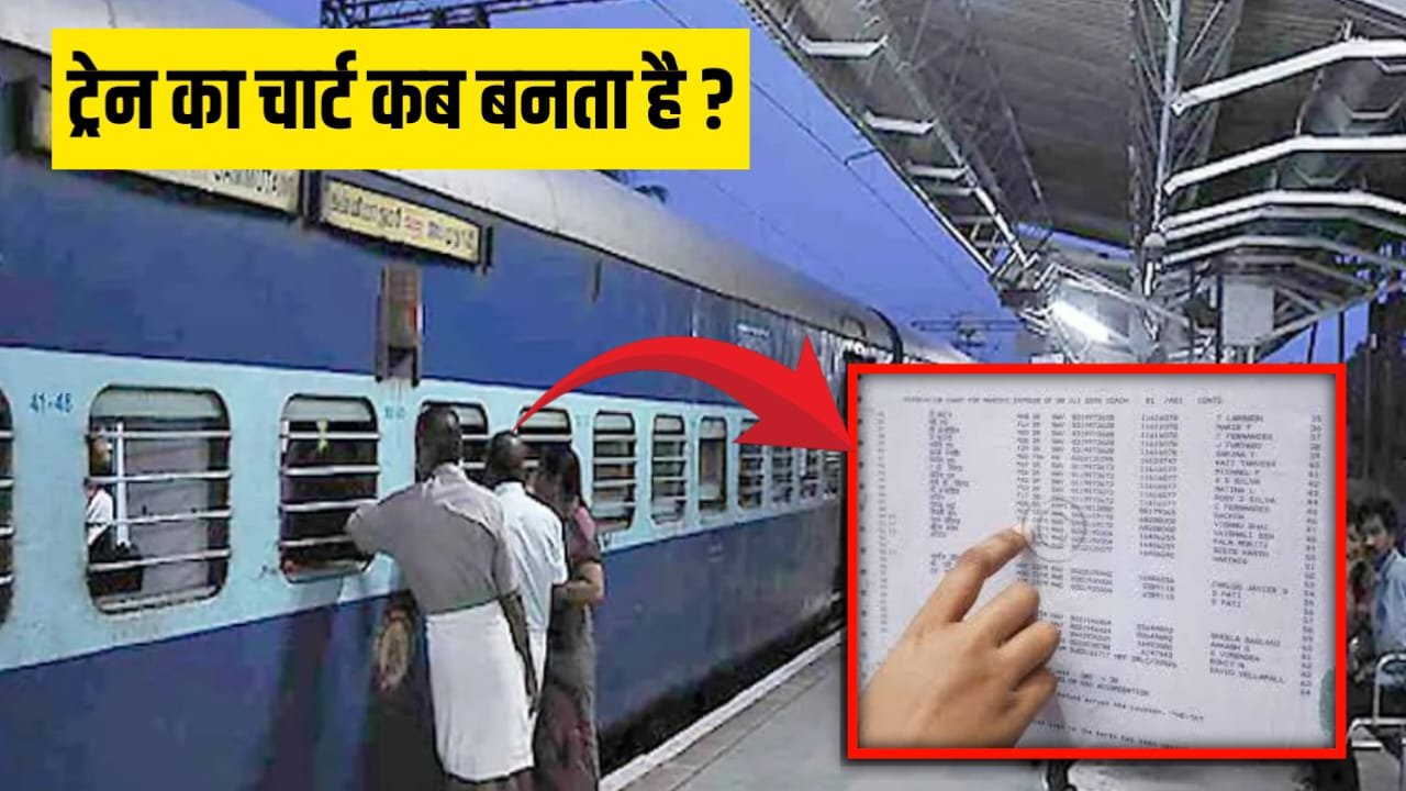Train Ka Chart Kab Banta Hai