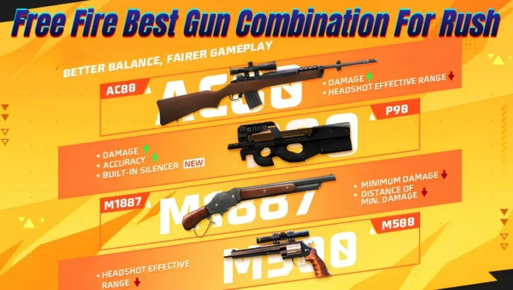 Free Fire Best Gun Combination