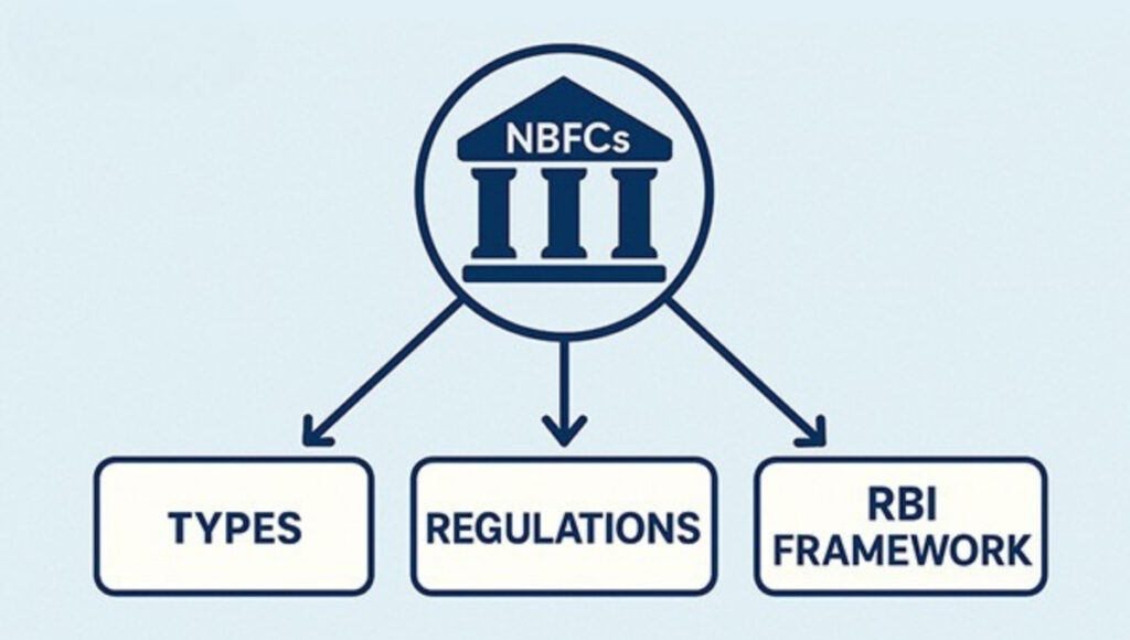 RBI Exempts NBFCs: Under Rs 1000 Crore from Registration Requirement 2 RBI Exempts NBFCs