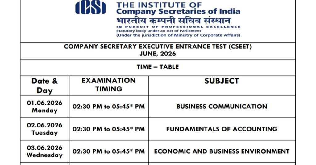 ICSI CS December 2025 Result