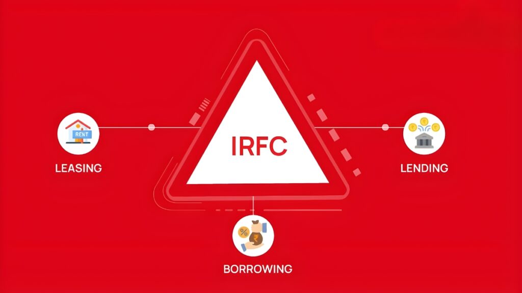 IRFC Stock Drops