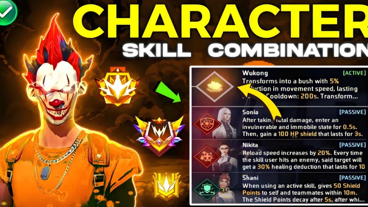 Free Fire Best Character Combination 2026
